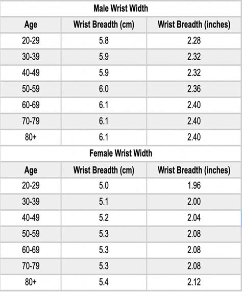 average female wrist size